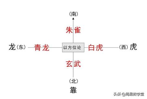 龍邊帶路|論陽宅龍虎形勢